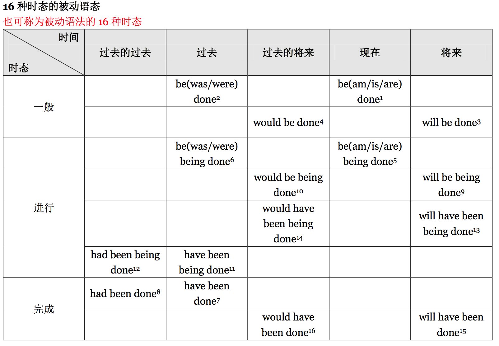怎样学好英语语法？ - 知乎