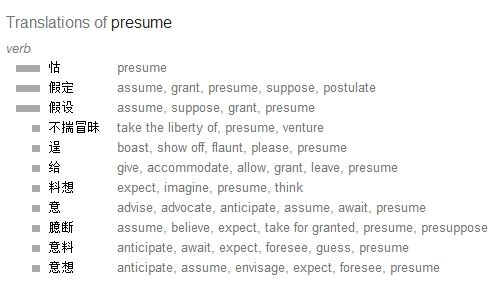 「presume」「assume」「speculate」「