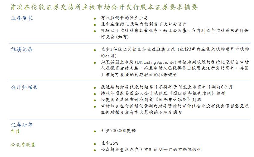 投资了一个要在英国主板上市公司的原始股,怎