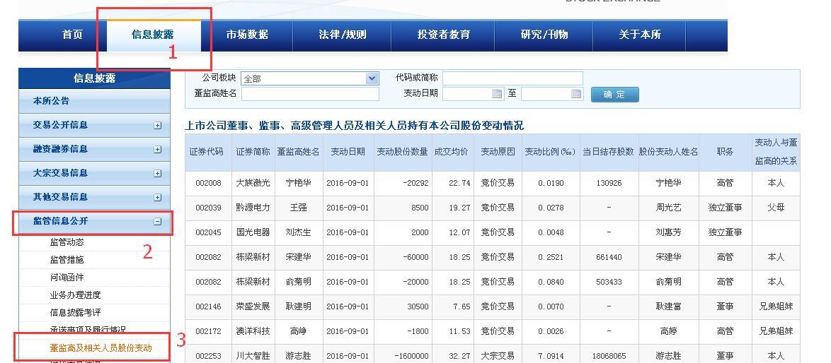 如何在深交所查找有用信息