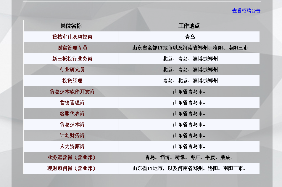 二本学校想考研到211. 985学校现实吗? - 大学