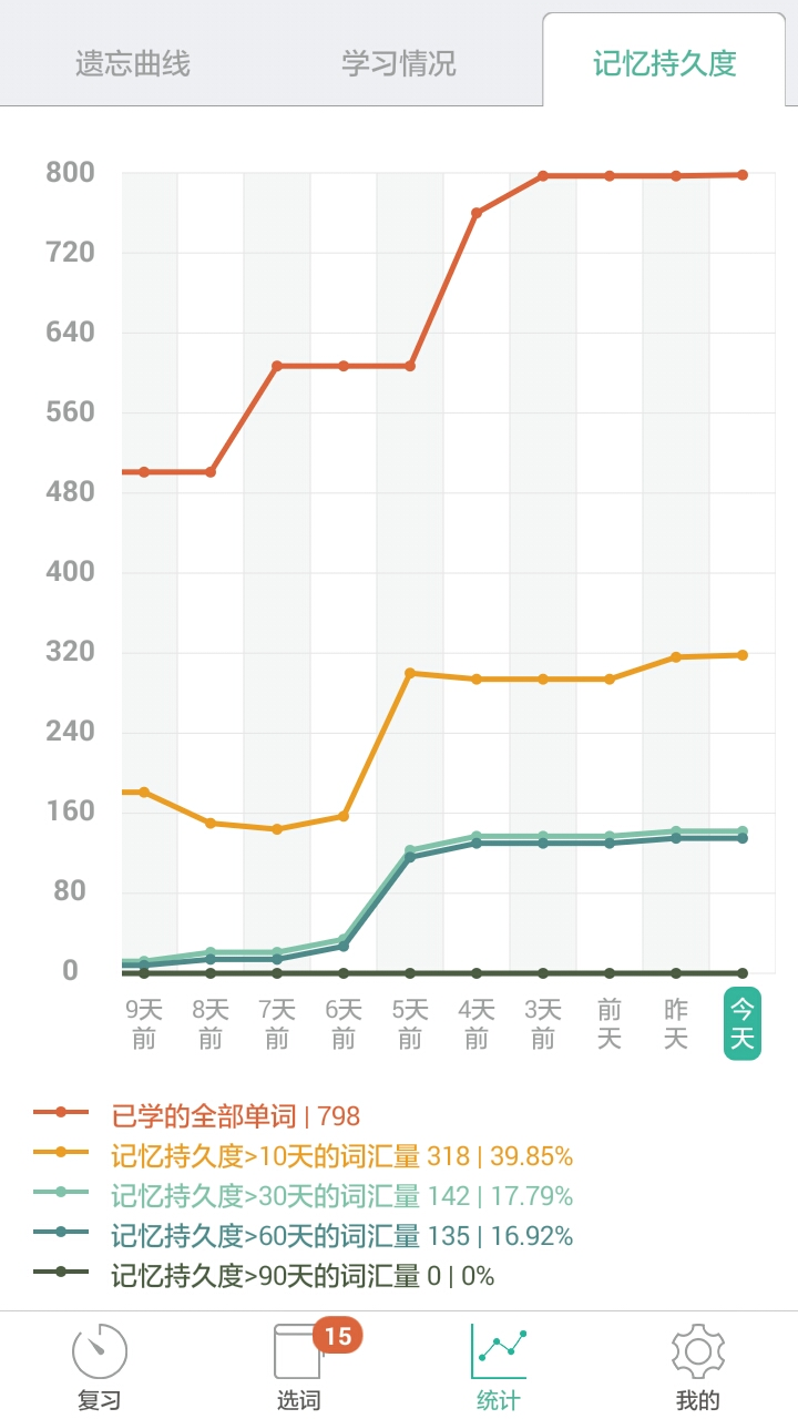 背单词软件能否替代单词书?