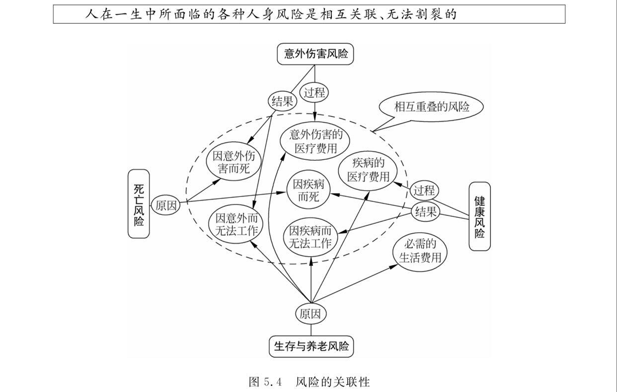 20岁的年轻人应该买什么保险?