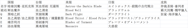 国 台 美 日四服英雄 技能名称对照表 多图预警 知乎