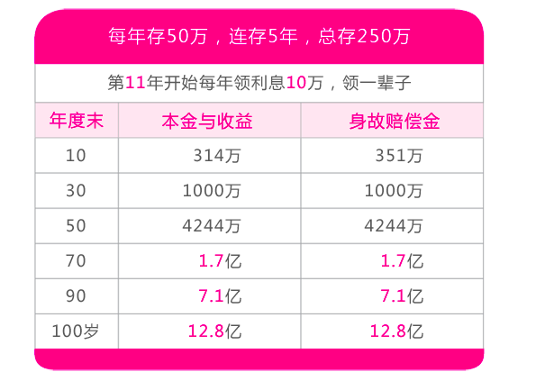 卖房300万,吃利息划算可行吗? - 理财 - 知乎