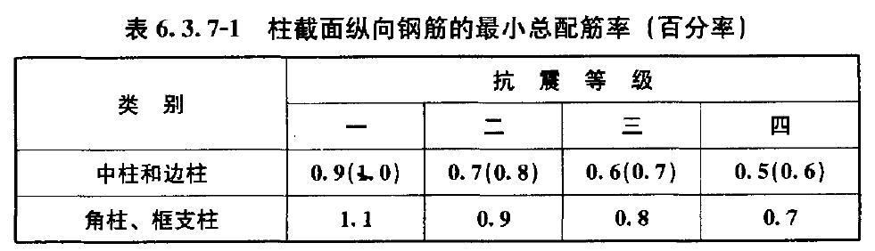 建築抗震等級,抗震設防烈度,地震震級三者之間有什麼區別和聯繫?