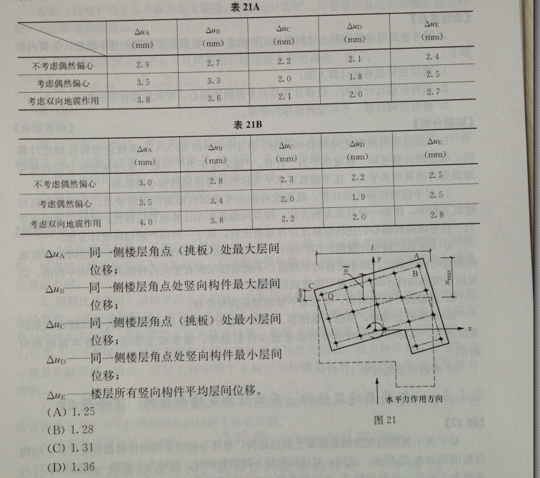 诚心请教各位正在准备考以及考过一注结构的各
