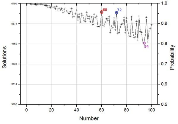 还在玩 算24点 你out啦 知乎