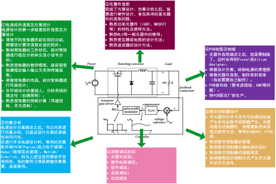 非電網(wǎng)直供電？學(xué)一學(xué)，查一查，不怕違規(guī)加價！