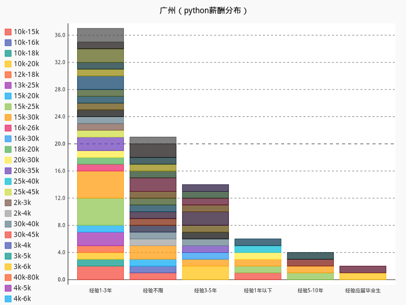 有哪些网站用爬虫爬取能得到很有价值的数据?