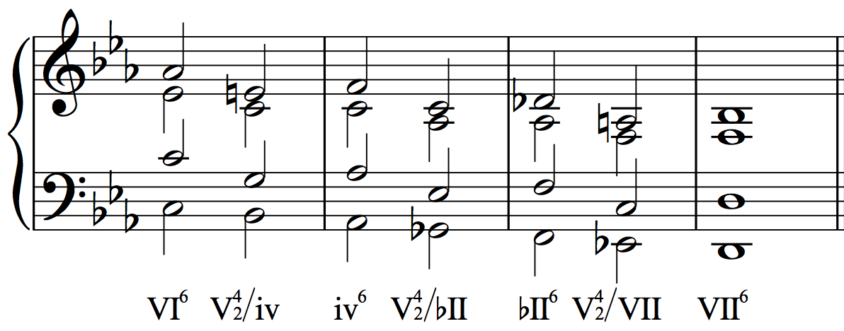 比黄金八小节更高逼格的半音音序法