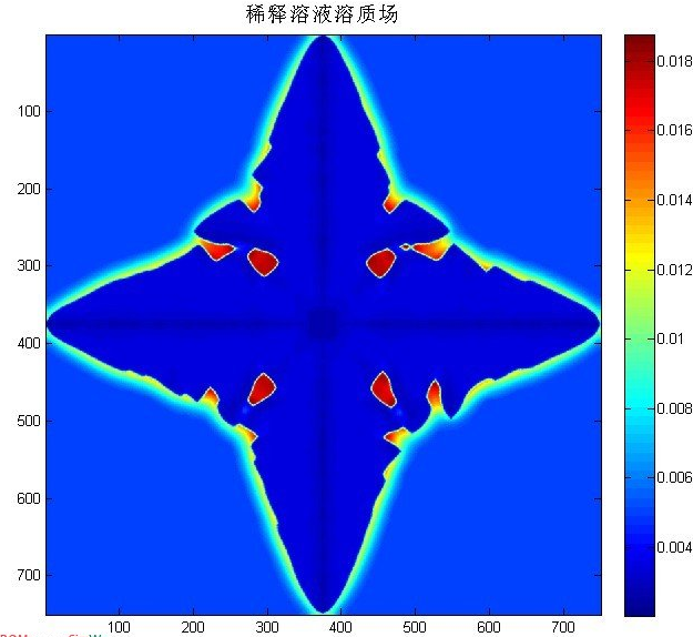 计算材料学在材料学界是什么样的地位? - scot