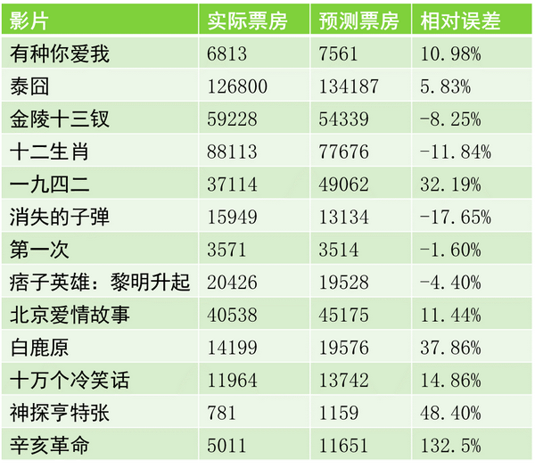 重慶大數(shù)據公司   重慶大數(shù)據分析公司 大數(shù)據公司 重慶大數(shù)據