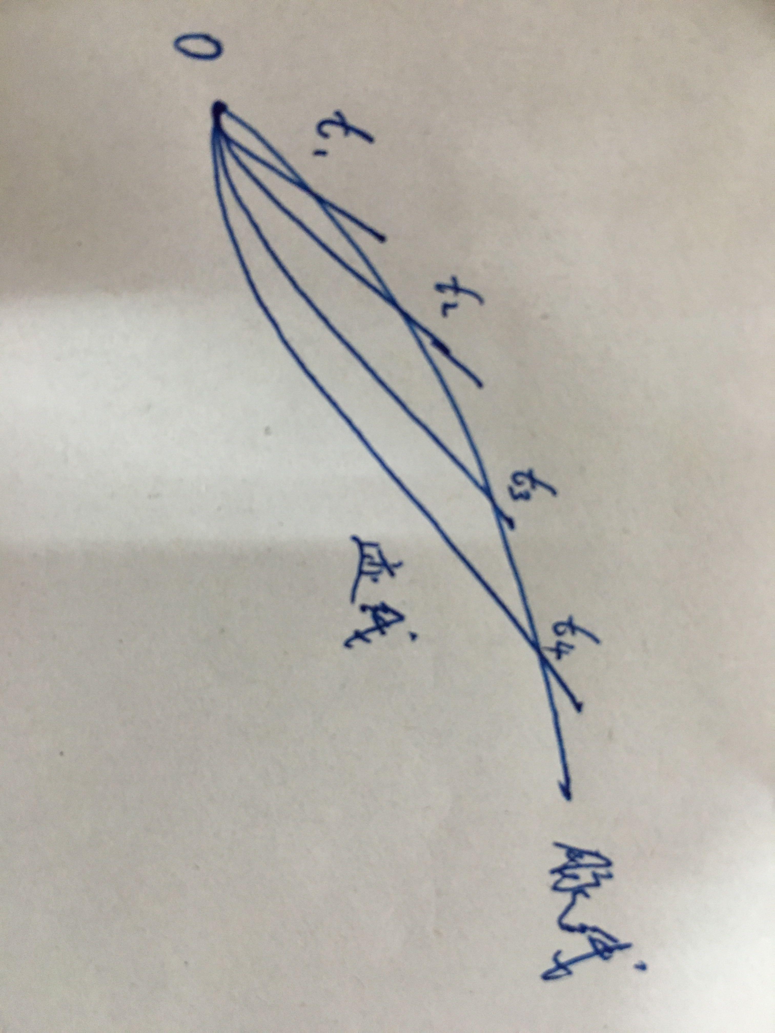 脉线与迹线的区别是什么？ - 知乎