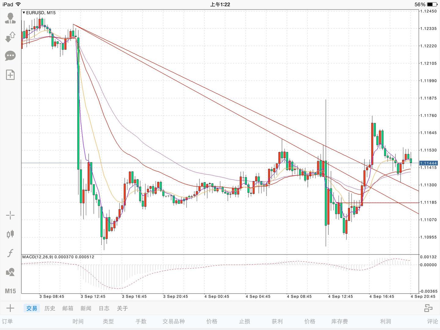 趋势线哪条才是正确的画法，压力支撑位选择最高价位还是收盘？ - 知乎