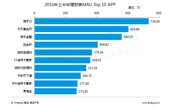 上市融资金额大于市值 a9085bf8641d4303782687d3ffb0e323_r.jpg