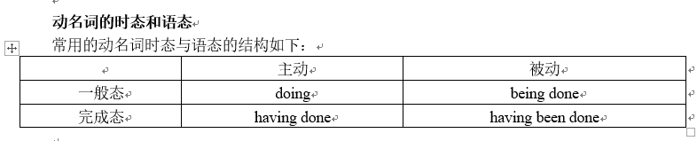 进阶篇——第十章 非谓语动词(三) - 知乎
