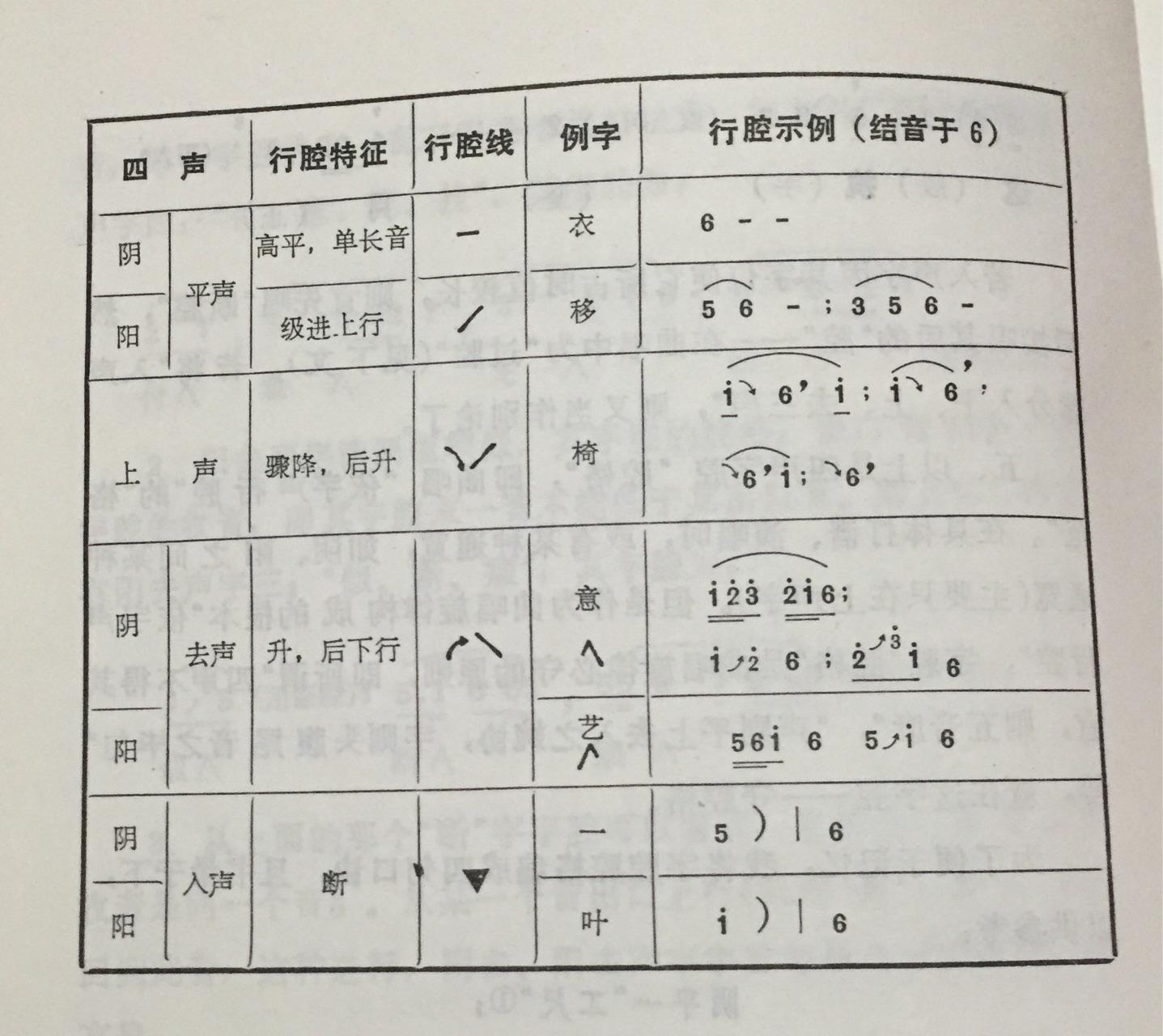汉语的声调在歌唱的时候是如何与歌曲的声调耦合的? - 知乎