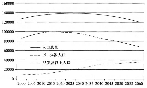 中国人口下降斜度曲线是怎样的?人口降速过快,是否会导致经济猝死?