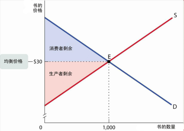 我赚钱的同时是不是别人变穷了?