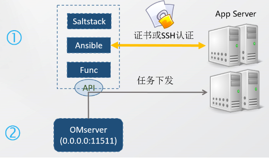 实战：基于Python构建运维自动化平台_Python_06