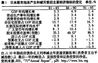 日本80年代gdp