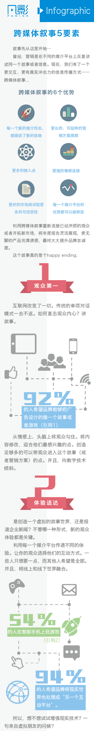 跨媒体叙事5要素 一图 凡影周刊no 15 知乎