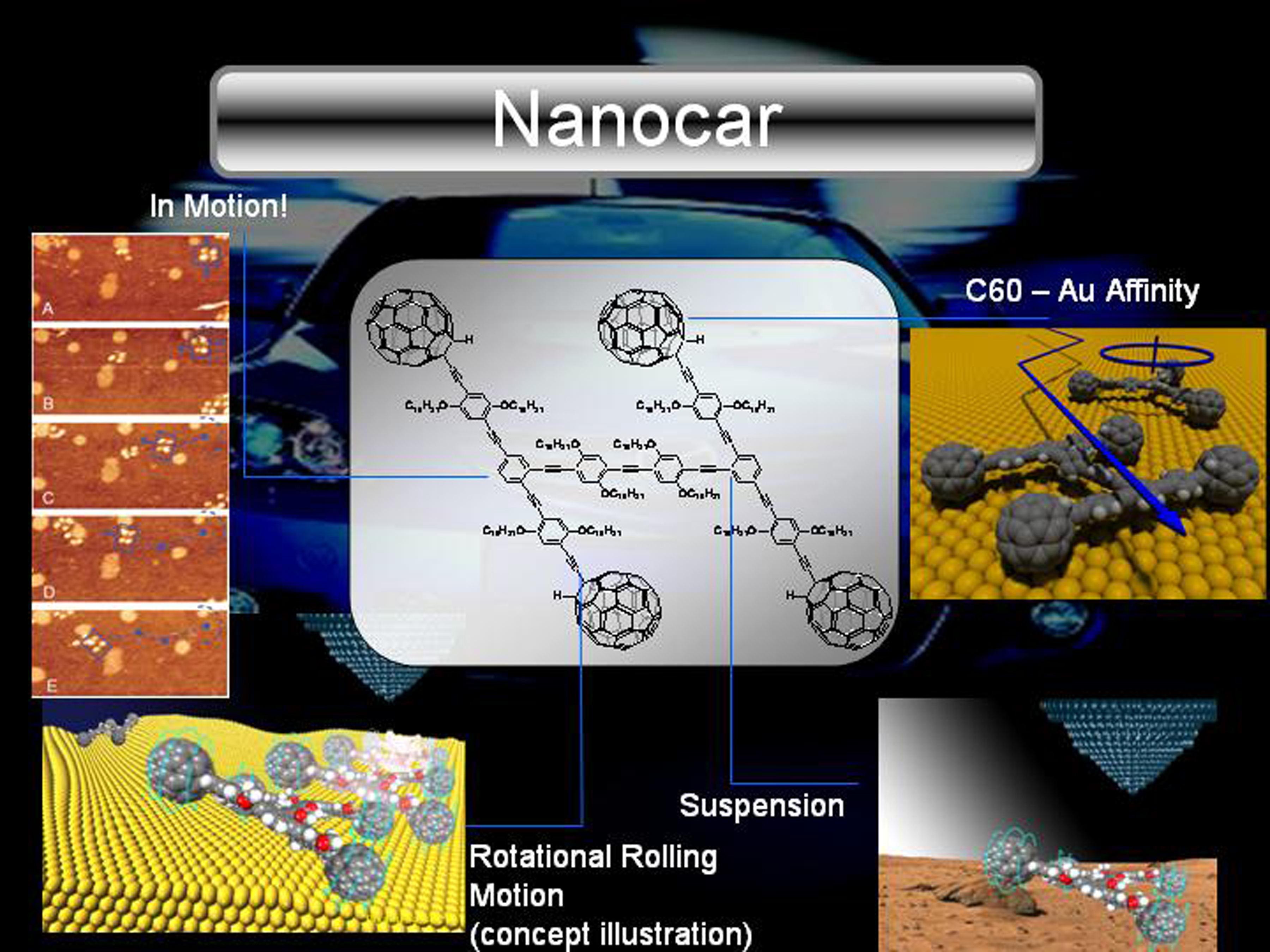 通俗的理解 2016 年诺贝尔化学奖「分子机器」