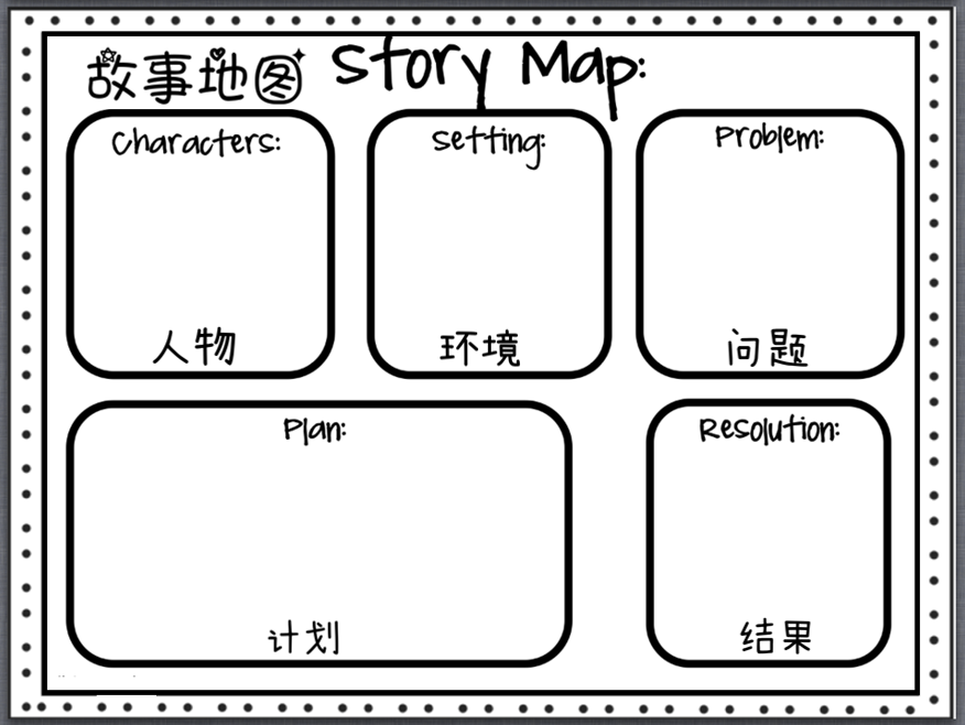 是有很多形式的,主要是将文本进行视觉展示,可以做成故事报道(story