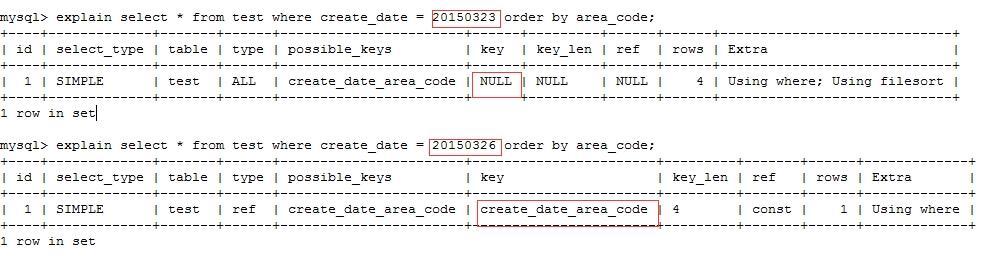 【转】同一个SQL查询语句,为什么使用到的索引不同? 【转】同一个SQL查询语句,为什么使用到的索引不同?