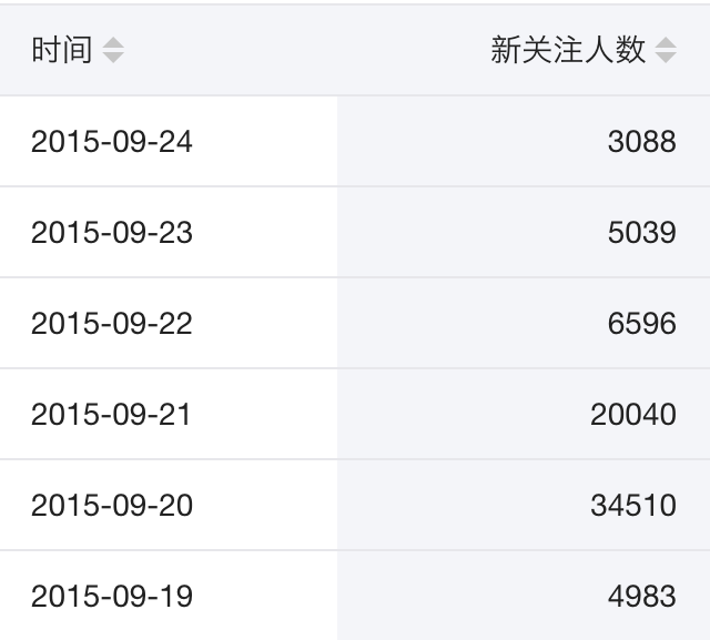 国外自由职业者网站 b3de9509e5195946f75c4bf733371cca_r.png