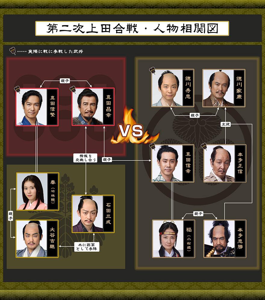 真田丸胜负