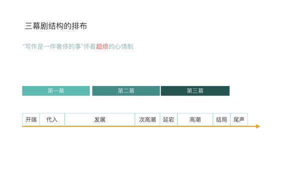 如何利用结构化数据优化搜索引擎展示效果 (如何利用结构性教学策略进行沟通障碍的训练)