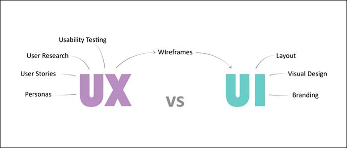 10 张图秒懂UI和UX 到底有何不同? - 知乎