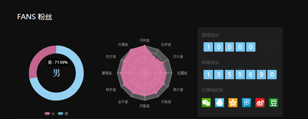 如何评价腾讯视频LiveMusic10月25日直播的BIGBANG澳门演唱会? 如何评价腾讯视频LiveMusic10月25日直播的BIGBANG澳门演唱会?