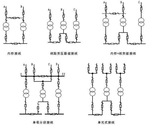 随笔之三--电力系统网架结构