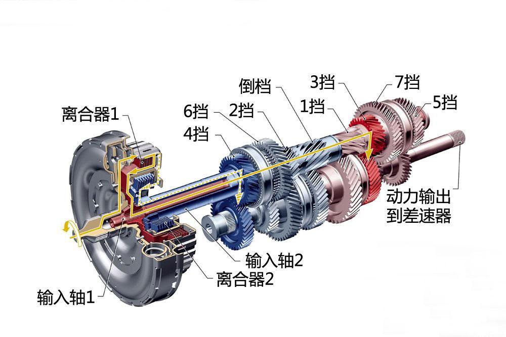 两轴式变速器特点图片