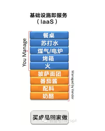 云计算SPI三大模式浅析