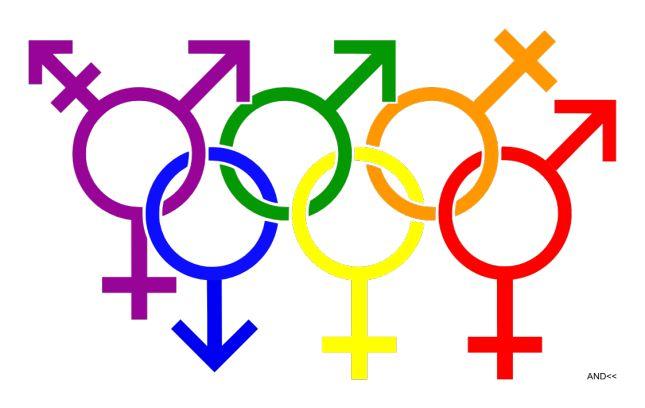 LGBT相关问题分类整理