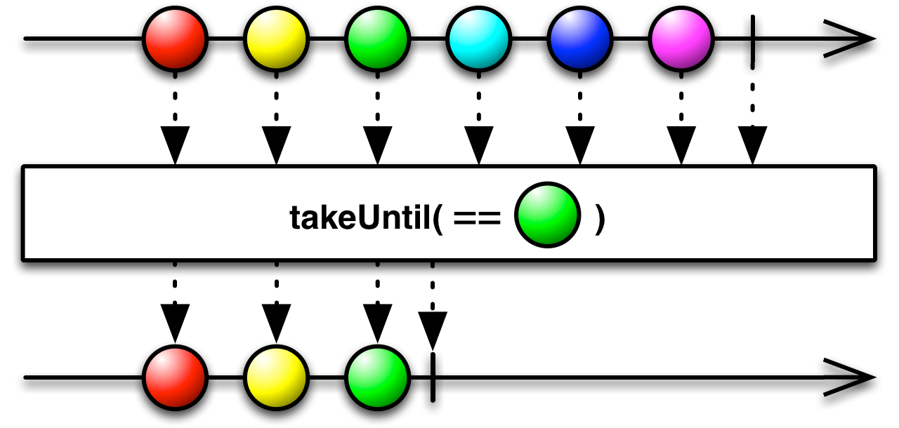 谁来讲讲Rxjava、rxandroid中的操作符的作用?