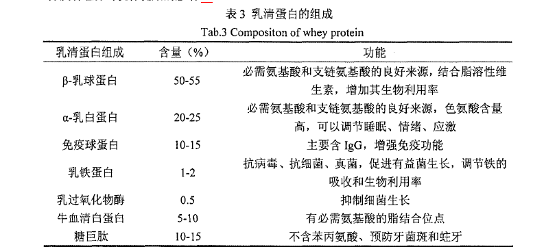 蛋白粉对身体会有副作用吗? - 健身与减脂