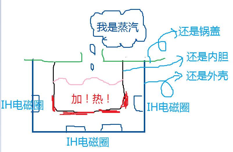 电饭锅保温片工作原理图片