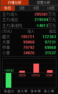 为何东方财付通与同花顺两种行情软件的个股资