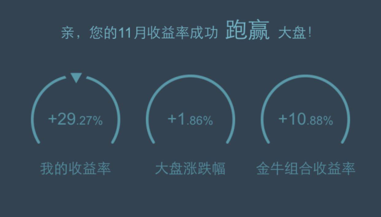 真正的炒股高手是怎样的? - 匿名用户的回答