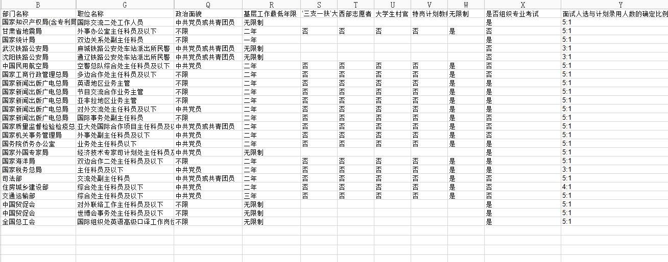 英专学生考公务员有什么合适的职位选择? - 大