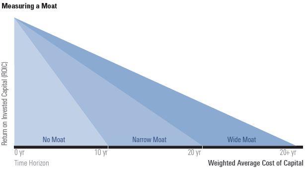 晨星资讯公司 (Morningstar) 是一家怎样的公司