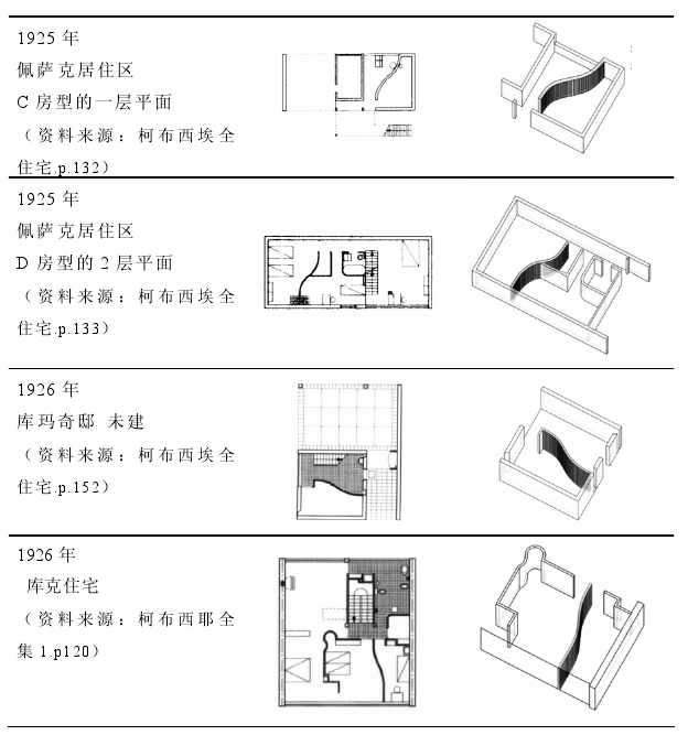 怎样看懂柯布西耶的平面图? - 知乎
