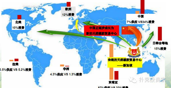 做橡胶产业链 这17条干货知识必须烂熟于心 知乎