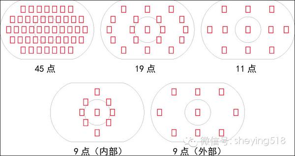 相机使用:单反相机三种自动对焦模式详解(重磅推荐) - 知乎