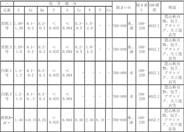 日本安莱钢是一种什么样的钢材 日本最好的钢材叫什么 桃丽网